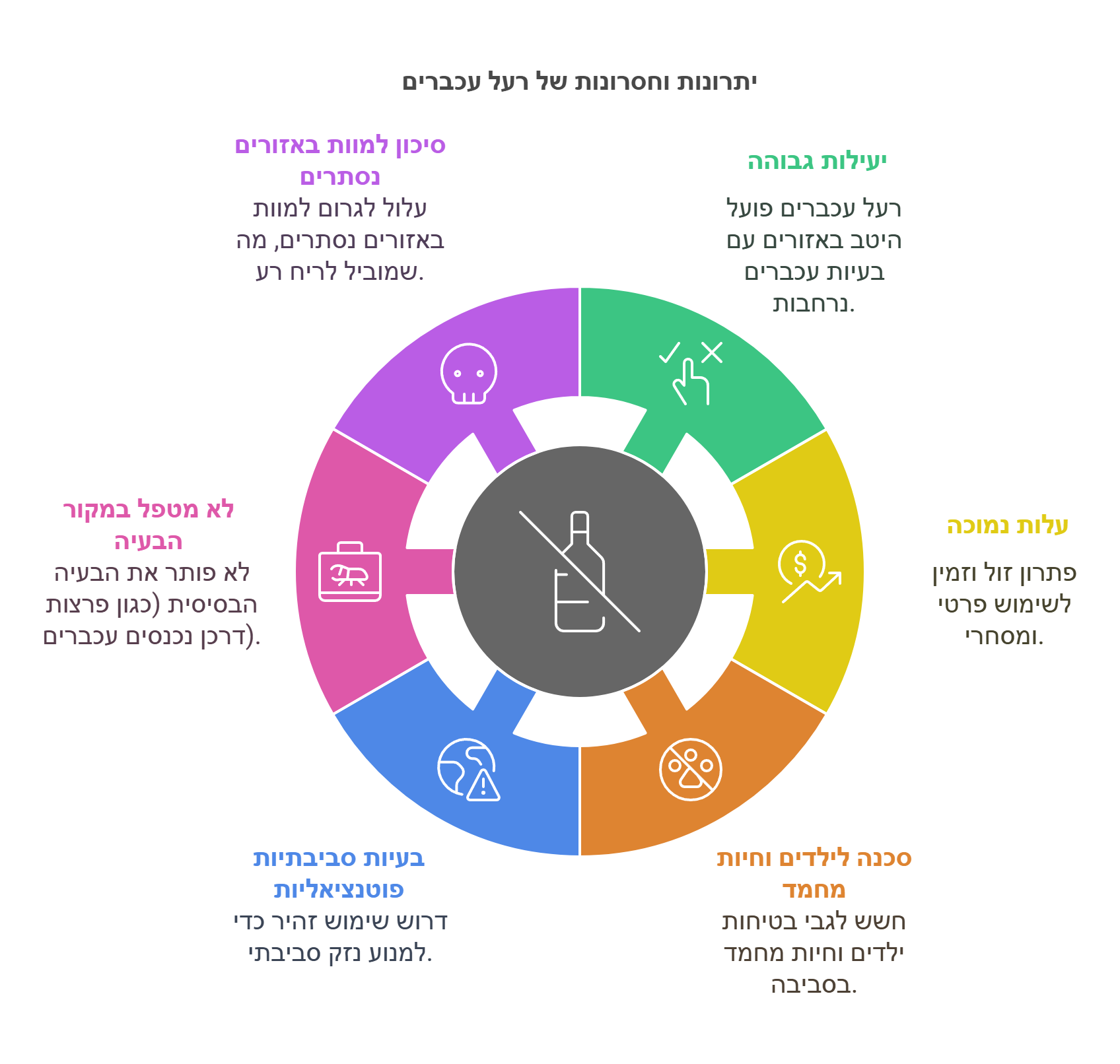 רעל עכברים מומלץ | איפה קונים, מחירים וטיפים לשימוש נכון ️