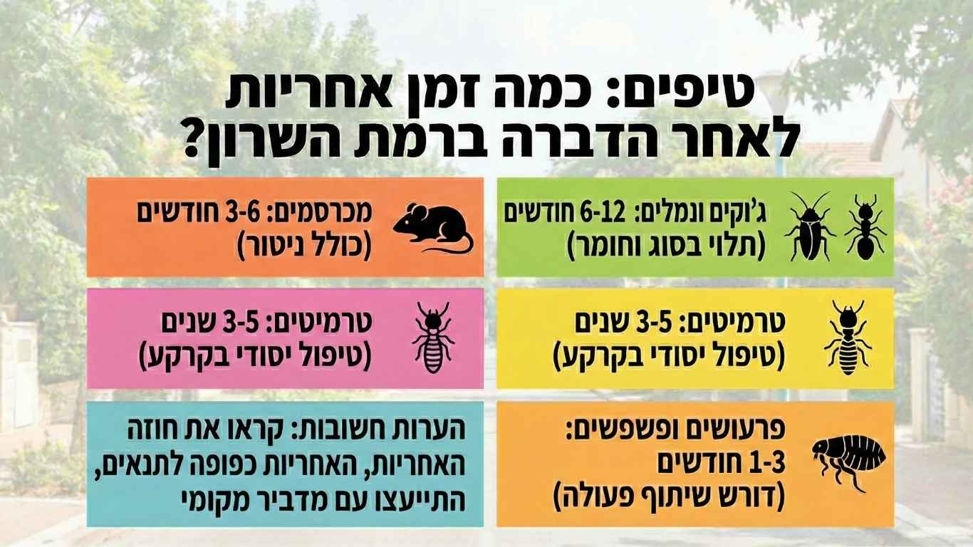 אחריות להדברה ברמת השרון