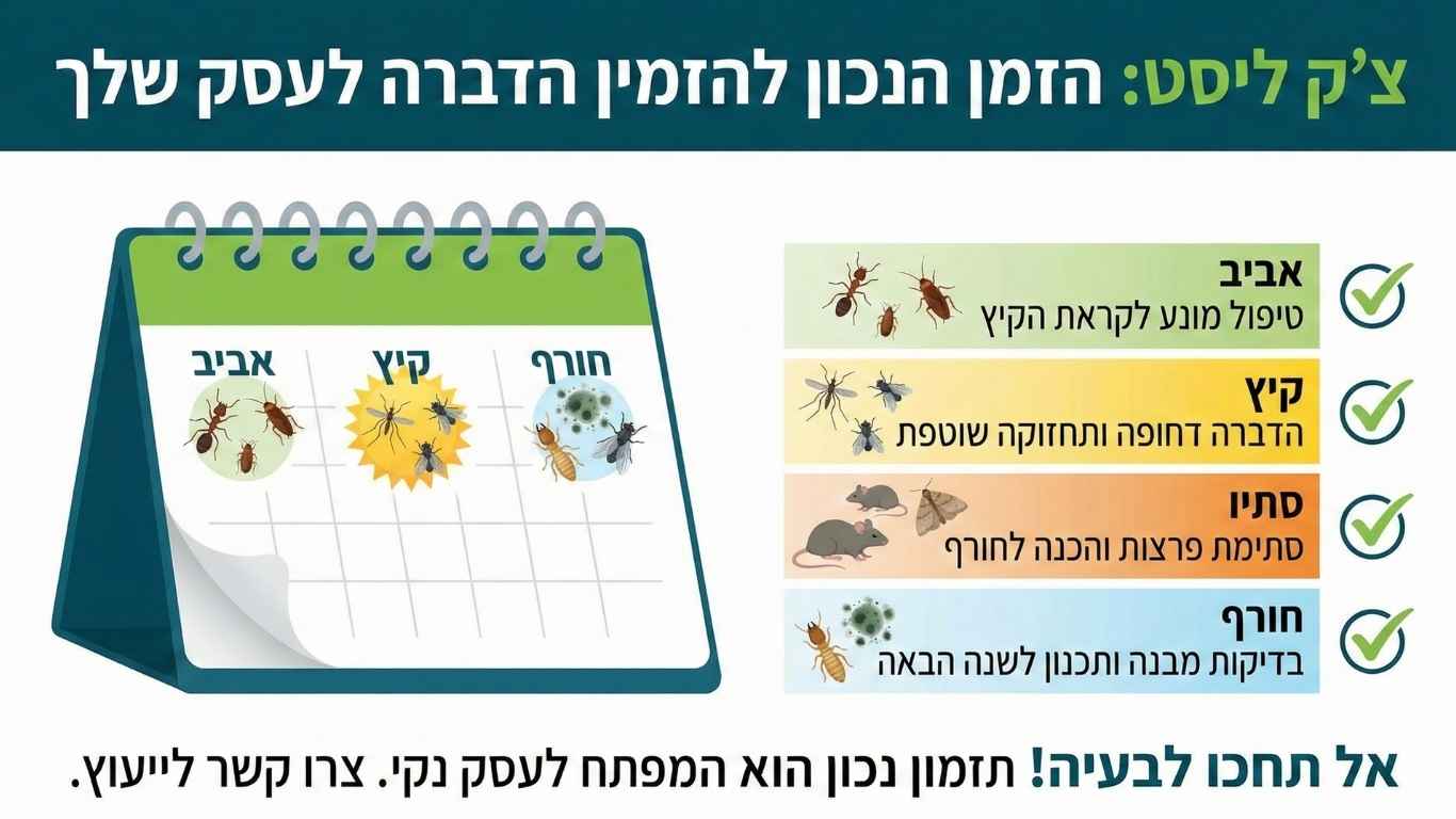 הזמן הנכון להזמין הדברה לעסק הזמן הנכון להזמין הדברה לעסק