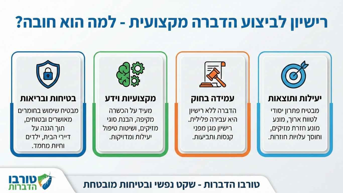 רישיון לביצוע הדברה מקצועית רישיון לביצוע הדברה מקצועית